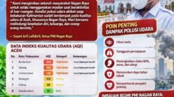 Ketua PMI Nagan Raya Sayed Aril Laifahril Himbau Masyarakat Pakai Masker, Waspada Dampak Kabut Asap Kebakaran Hutan Kalimantan