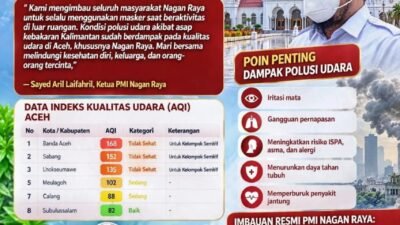 Ketua PMI Nagan Raya Sayed Aril Laifahril Himbau Masyarakat Pakai Masker, Waspada Dampak Kabut Asap Kebakaran Hutan Kalimantan